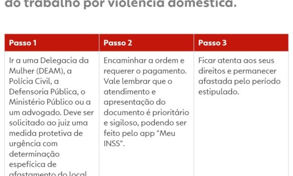 INSS vai pagar afastamento para vítimas de violência doméstica; veja quem tem direito e como pedir